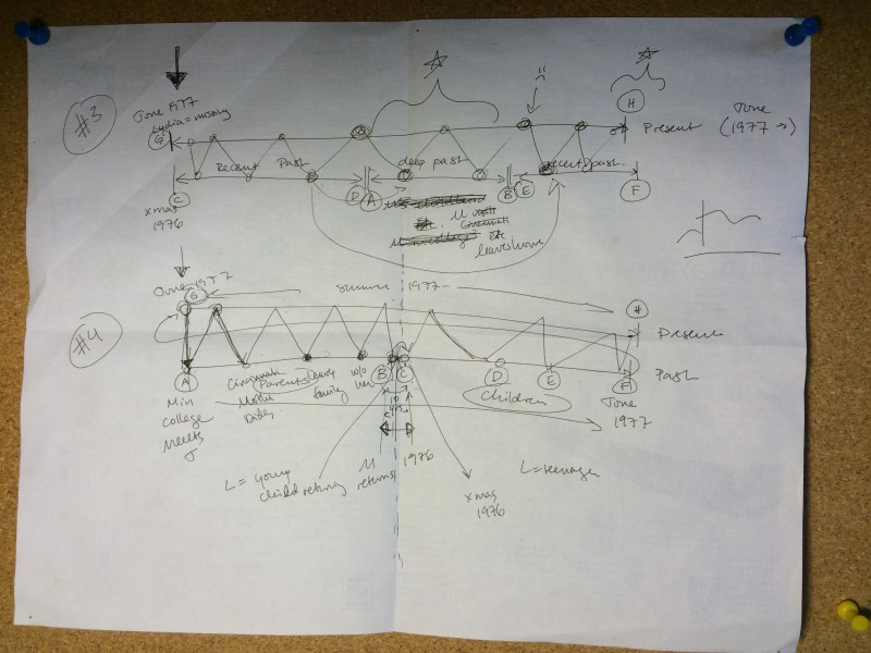 Ng's Novel Structure Diagram for Everything I Never Told You